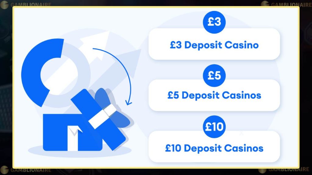 Alternative Amounts to £2 Deposit Casinos